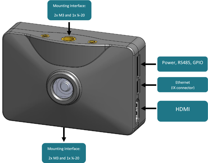 AI CV Camera