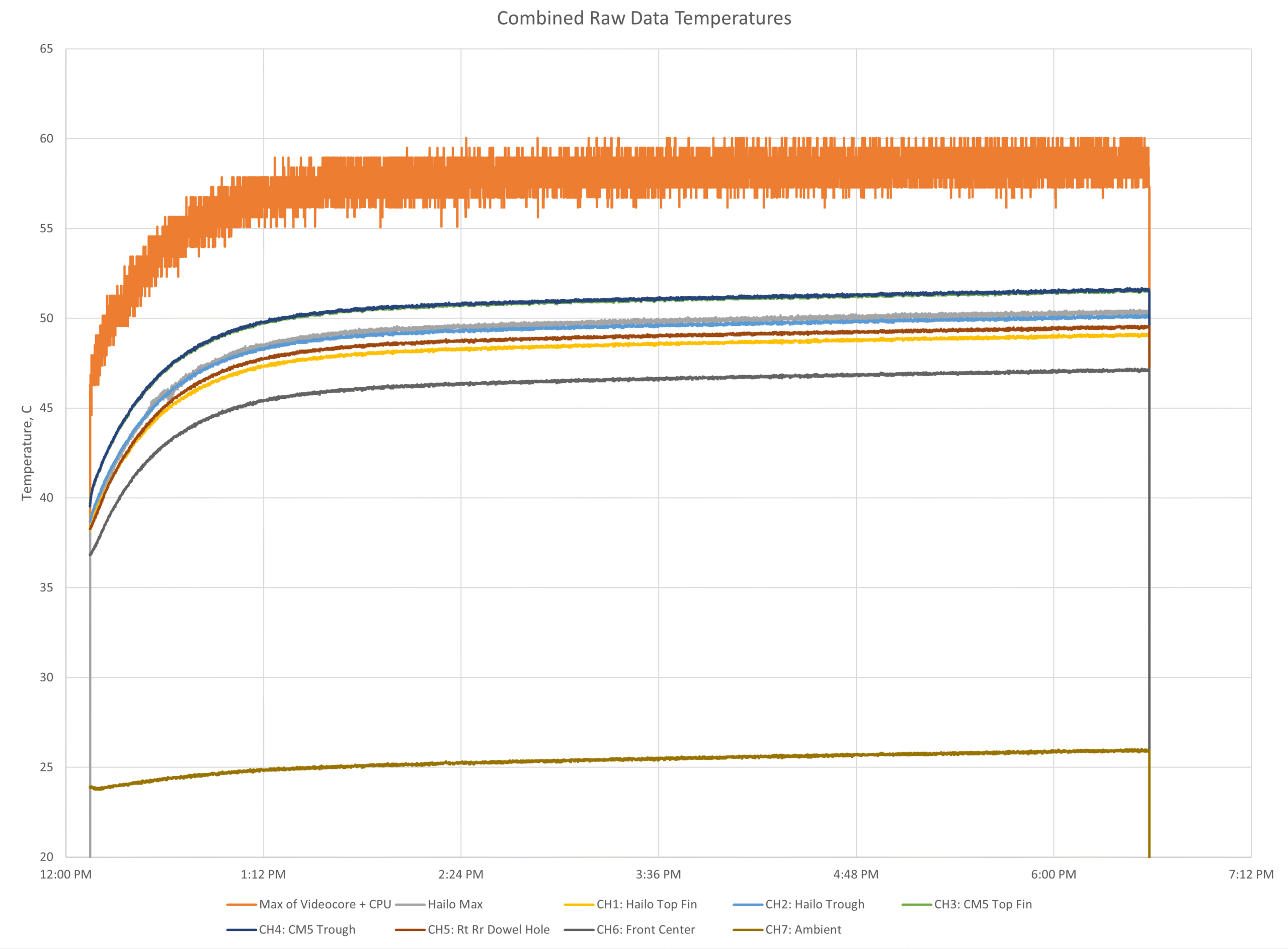 Combined Raw Data 9 scaled