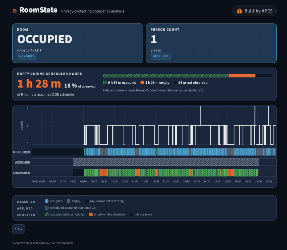 RoomState Dashboard